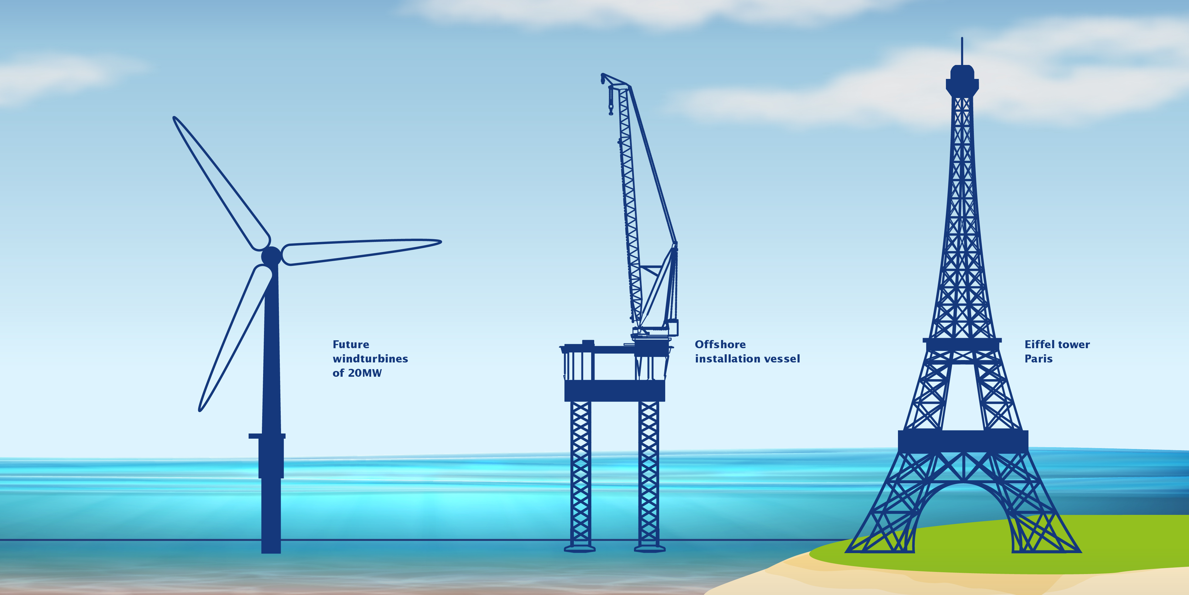 Wind turbine store installation